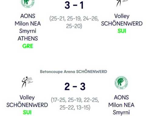 CEV-Cup 2. Runde: Aich/Dob trifft auf A.O.N.S.Milon aus Griechenland