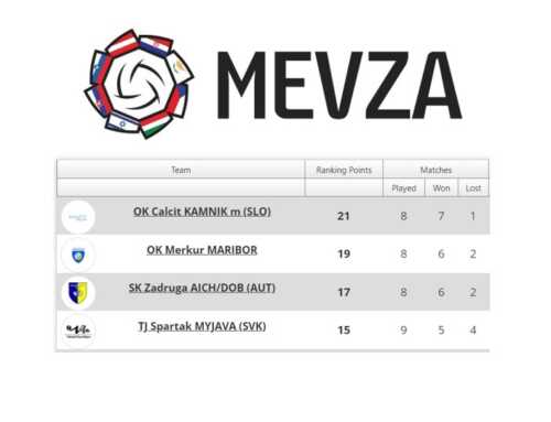 Aich/Dob nach Sieg über Myjava im Final-4 der MEVZA League !